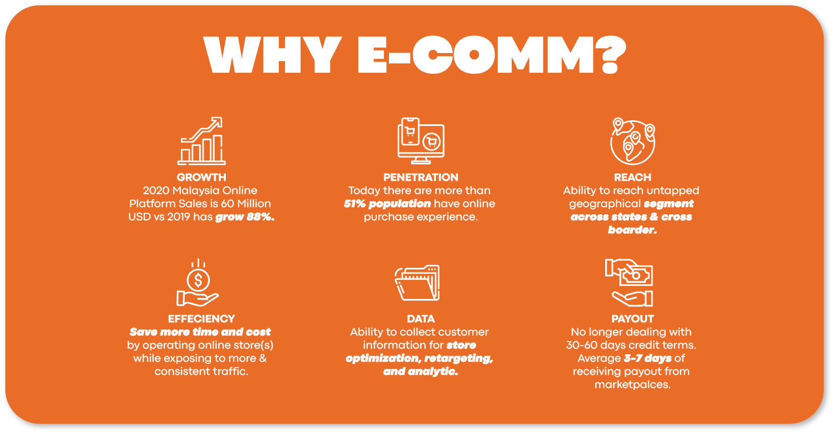 GoCloudMy | What is Ecommerce