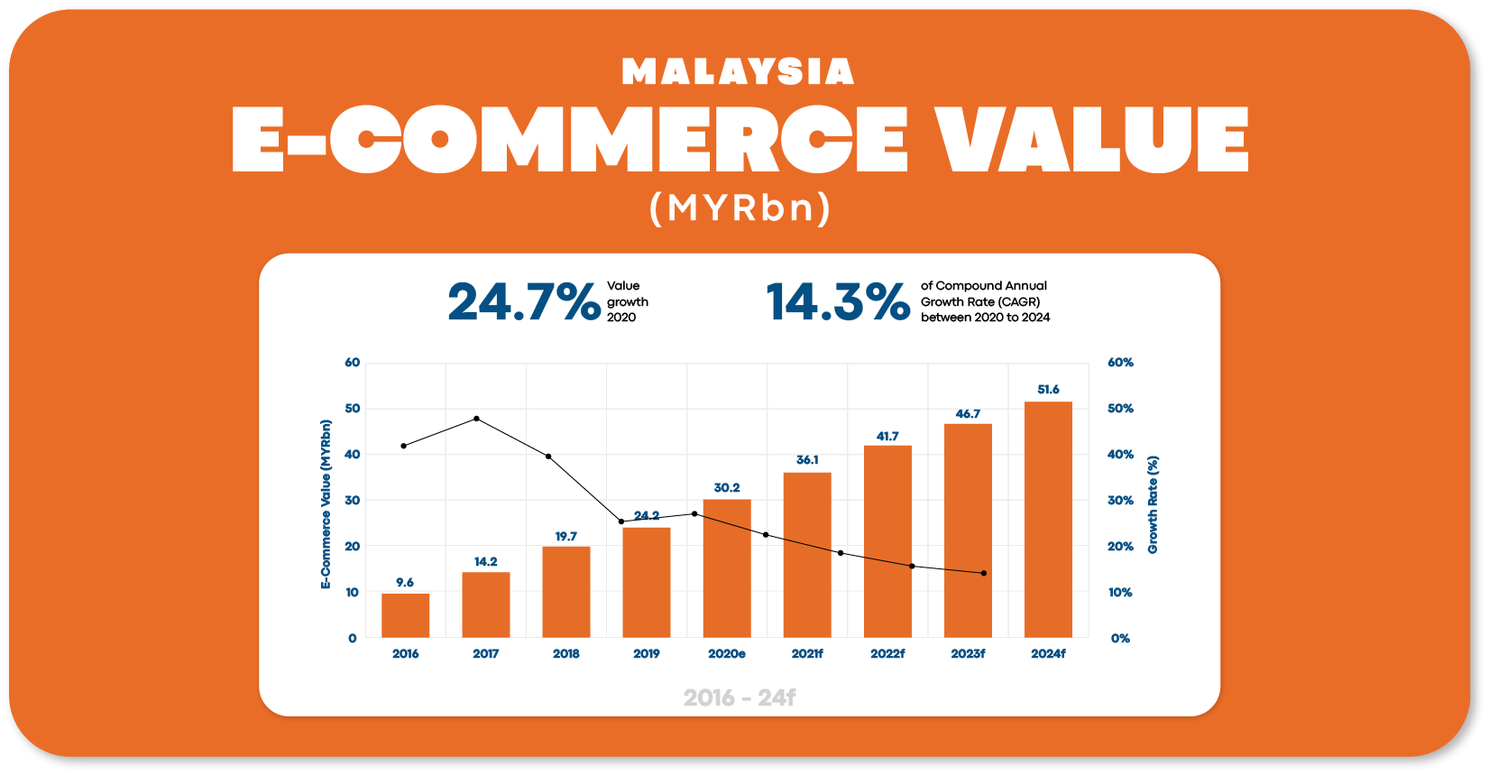 GoCloudMy | What is Ecommerce