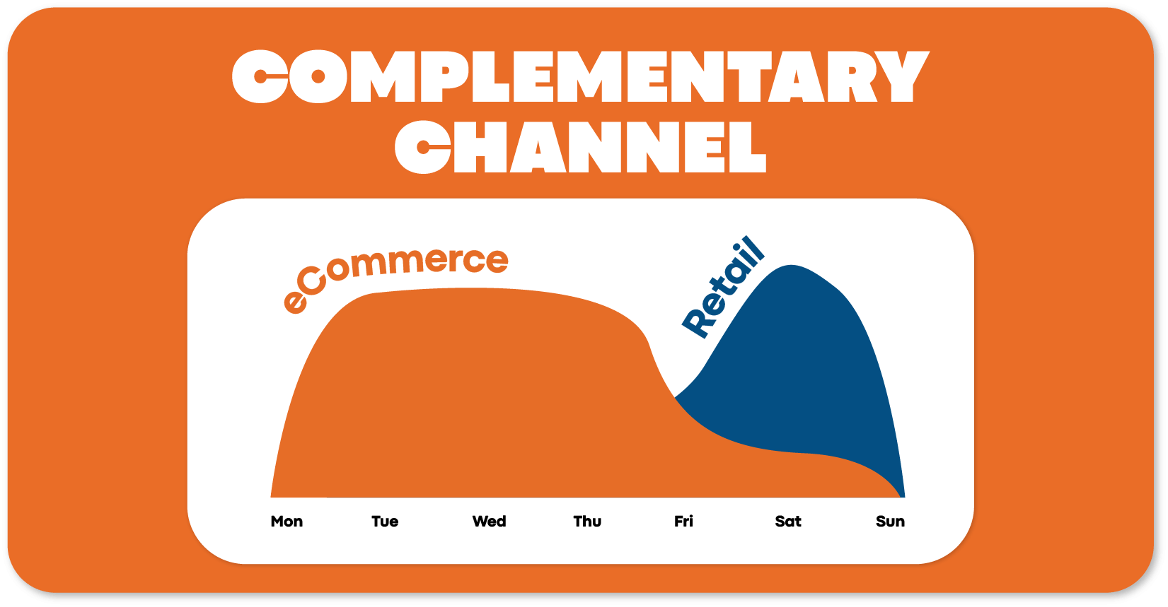 GoCloudMy | What is Ecommerce